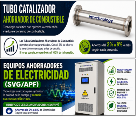 Tecnologías Intechnology SpA